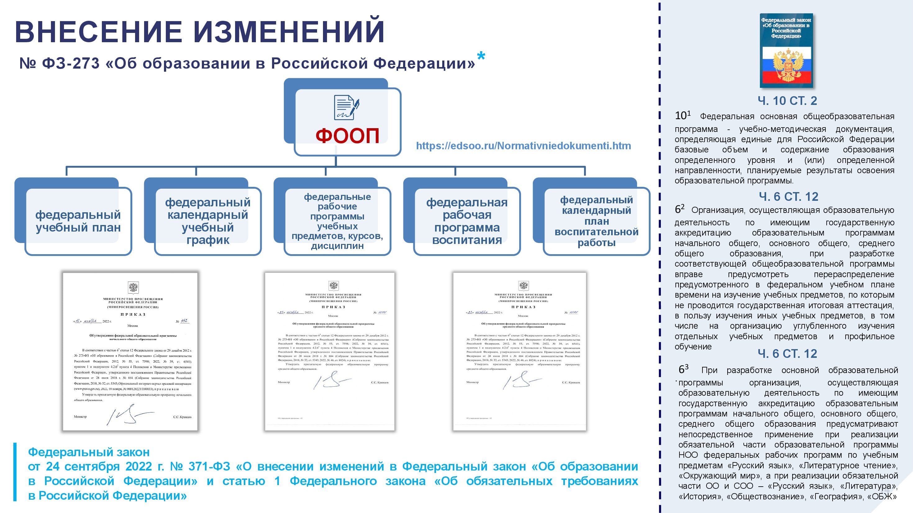 Федеральная основная общеобразовательная программа. Федеральная основная общеобразовательная программа схема. ФООП В образовании. Целью Федеральной образовательной программы.